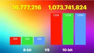 8 bit vs 10 bit color chart